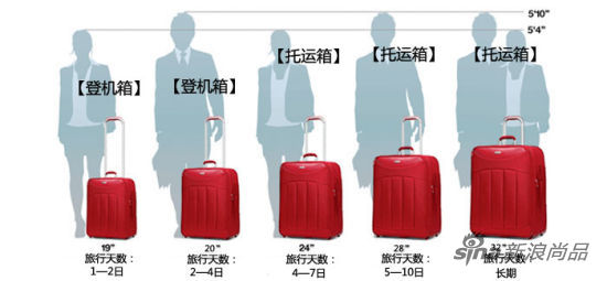 行李箱尺寸对照图_狸窝宝典